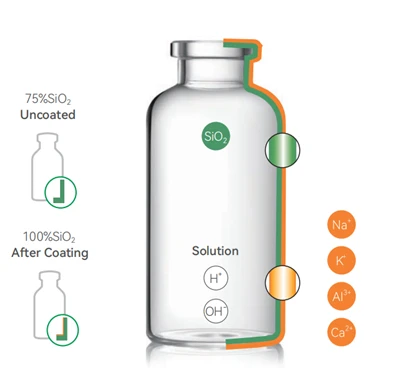 La guía para obtener viales de vidrio de borosilicato tipo I: minimizar el ri...